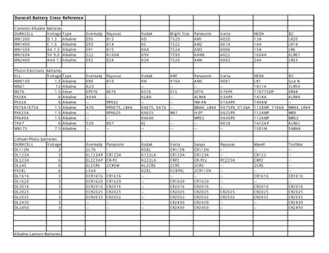 duracell lr44 battery equivalent list.